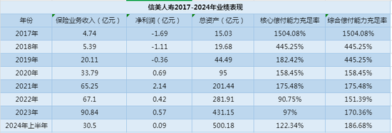 第二出资人易主！信美人寿拟增资3.25亿 世林投资入局能否扭转经营颓势？