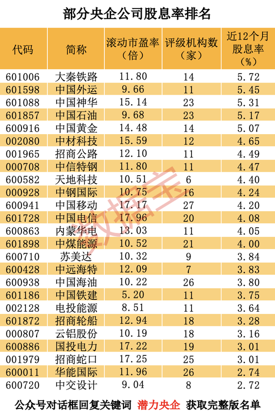 最高超23亿元，全部注销！14万亿央企大动作，潜力股全名单曝光