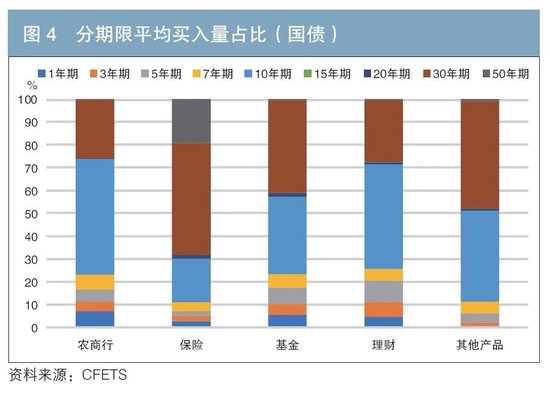 机构行为视角下的债券交易领先因子探寻与神经网络收益率预测