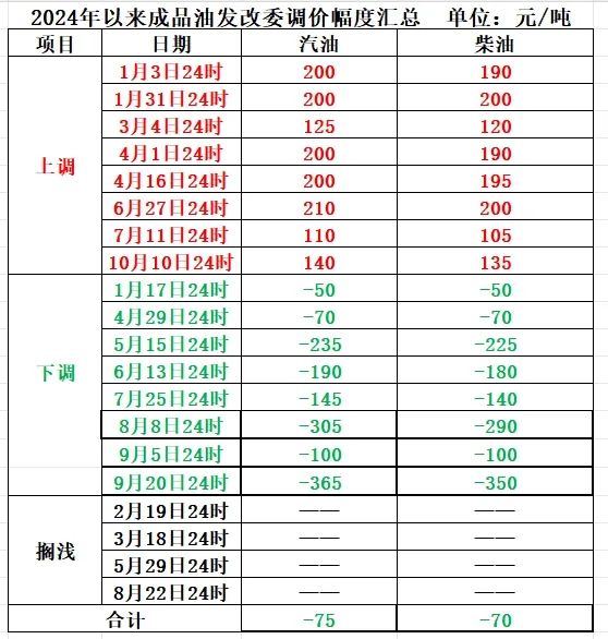 就在今晚！涨价！下班后速度冲→