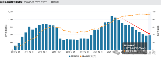 招商基金：空降“零经验”总经理徐勇，‘外来和尚’念经难