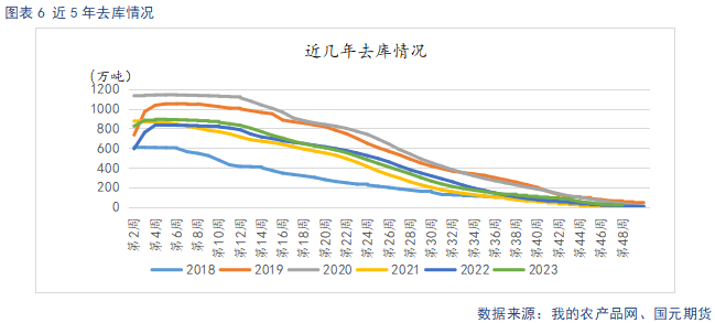 【苹果】销区市场走货偏缓 后续关注入库数据