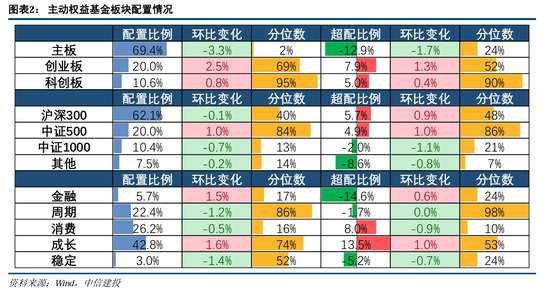 中信建投策略：公募基金三季报有四大看点