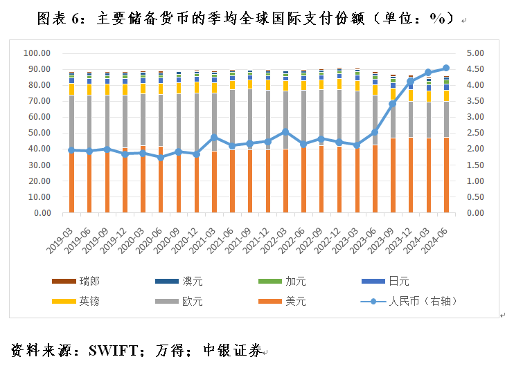 管涛：全球外汇储备与出口市场份额的最新变化