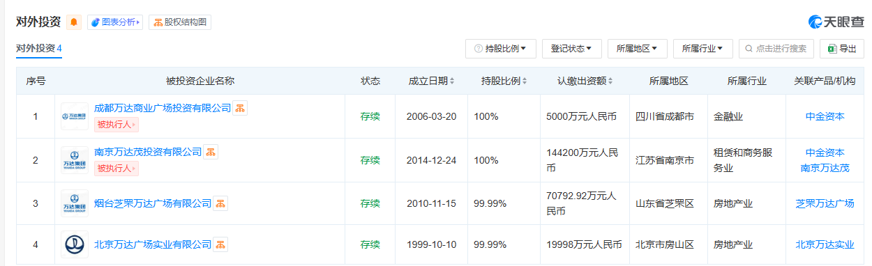 倒亏1.6亿英镑出售圣汐国际！王健林“游艇梦”也碎了