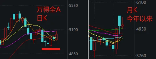 A股12月怎么走？华尔街大佬看好中国资产 专家：年底前降准可能性很大