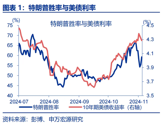 特朗普2.0：从“去通胀”到“再通胀”？