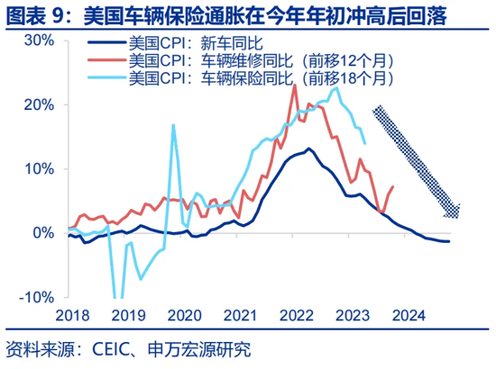 特朗普2.0：从“去通胀”到“再通胀”？