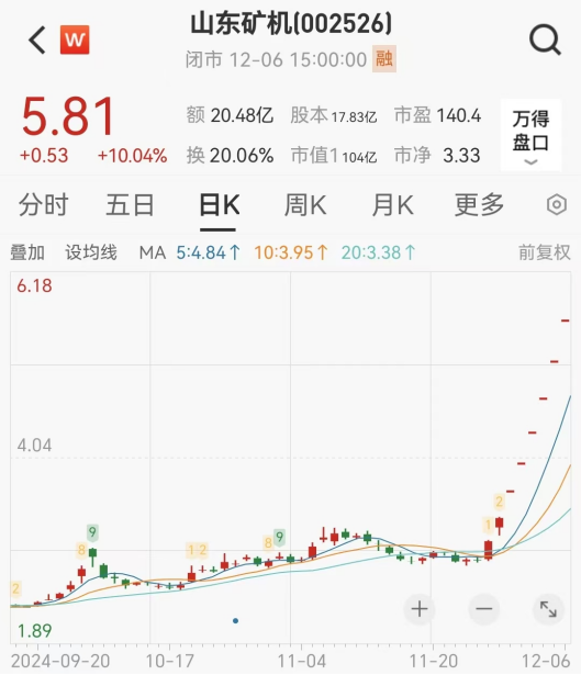 连续涨停又跌停！一批公司提示风险