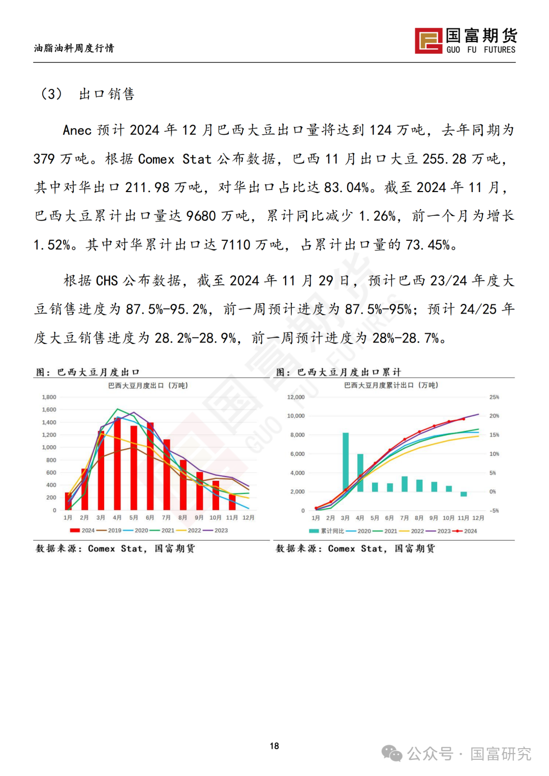 【国富豆系研究周报】进口成本支撑减弱，DCE 豆粕大幅下挫 20241209