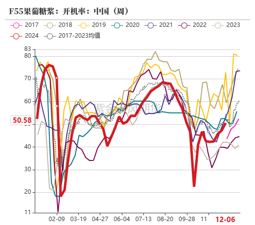 玉米：静待花开