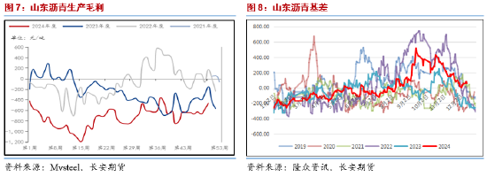 长安期货范磊：BU中性或得到维持，买保裂解布局值得关注