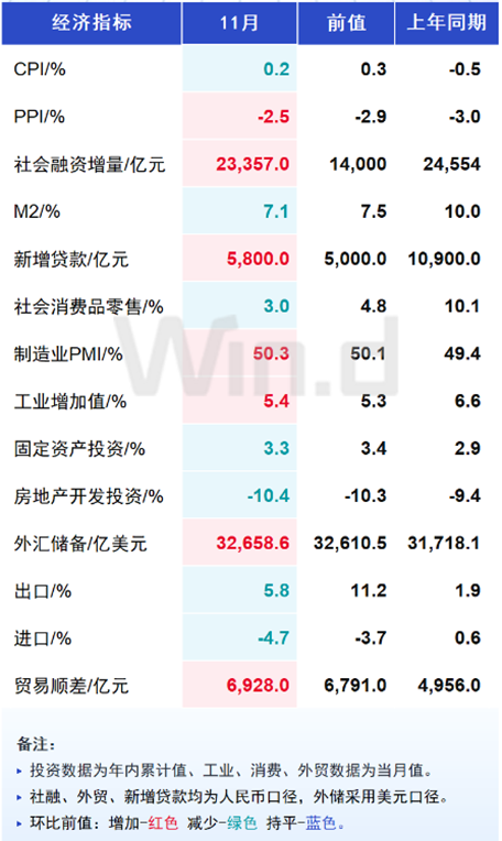 ETF日报：股市的定价将从过去的单纯考察净利润指标，转向更加看重股东回报的现金流