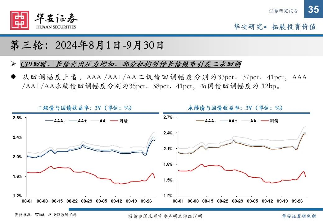 金融债增厚收益的四大交易策略——2025年金融债年度策略